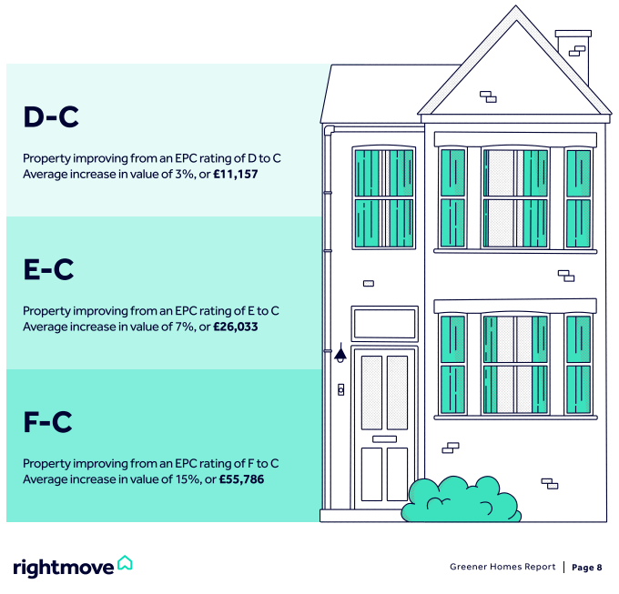 energy saving green home report